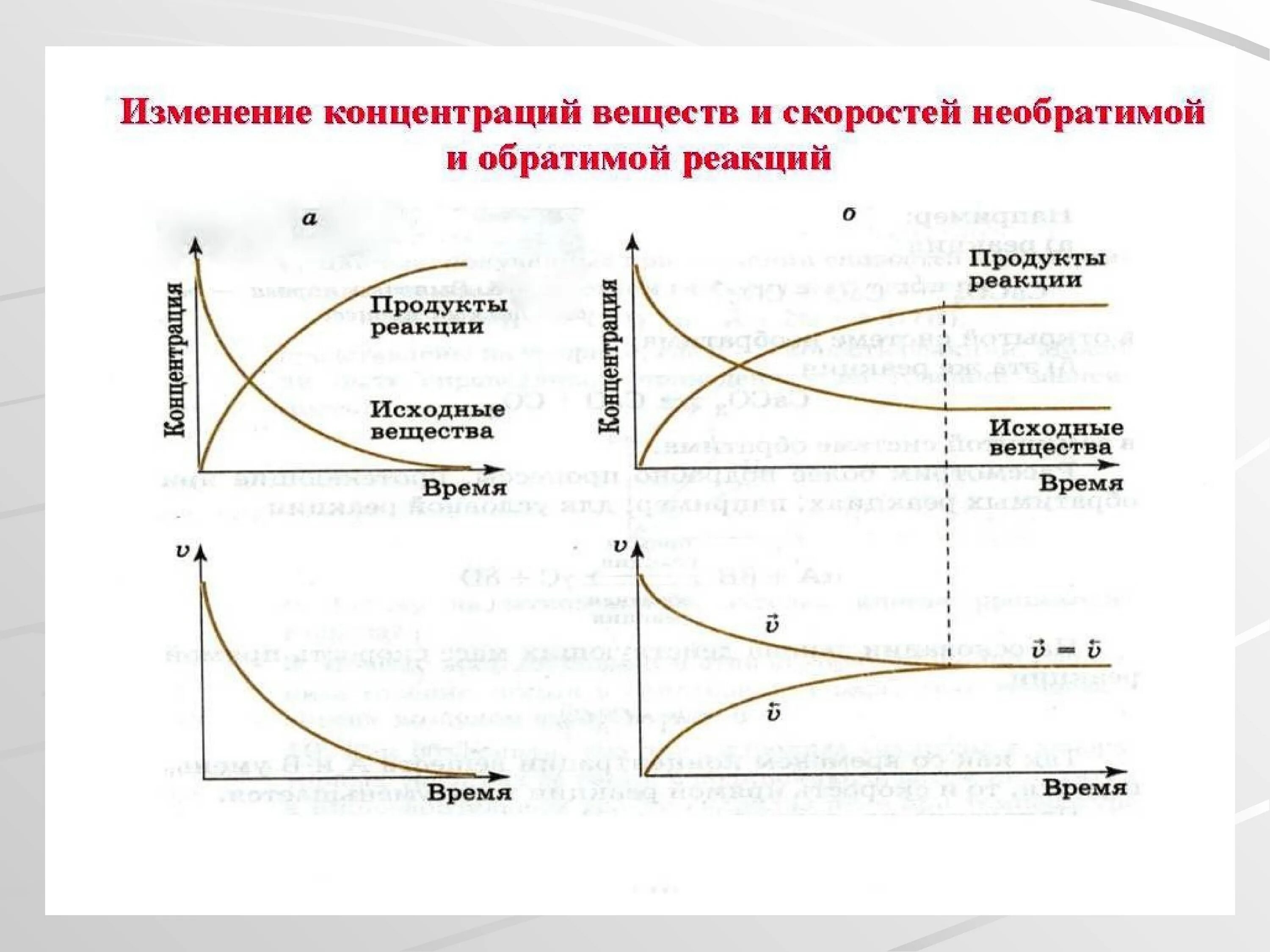 Скорость химической реакции график концентрации. Зависимость скорости химической реакции от концентрации. Обратимая реакция график изменения концентрации. График изменения скорости химической реакции. Как изменяются концентрации исходных веществ