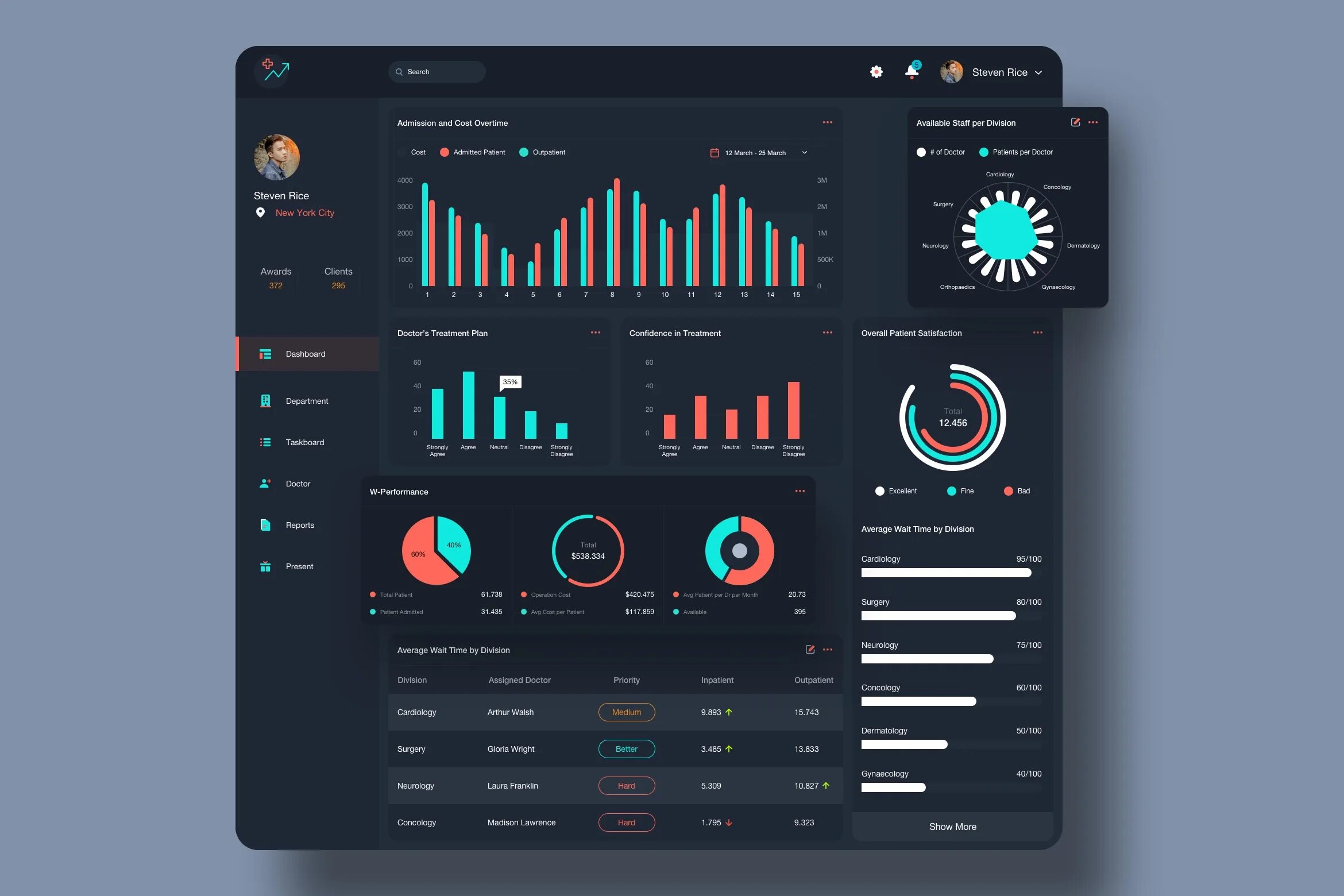 Admin gui. Admin ui. admin interface ui. ui воздушный.