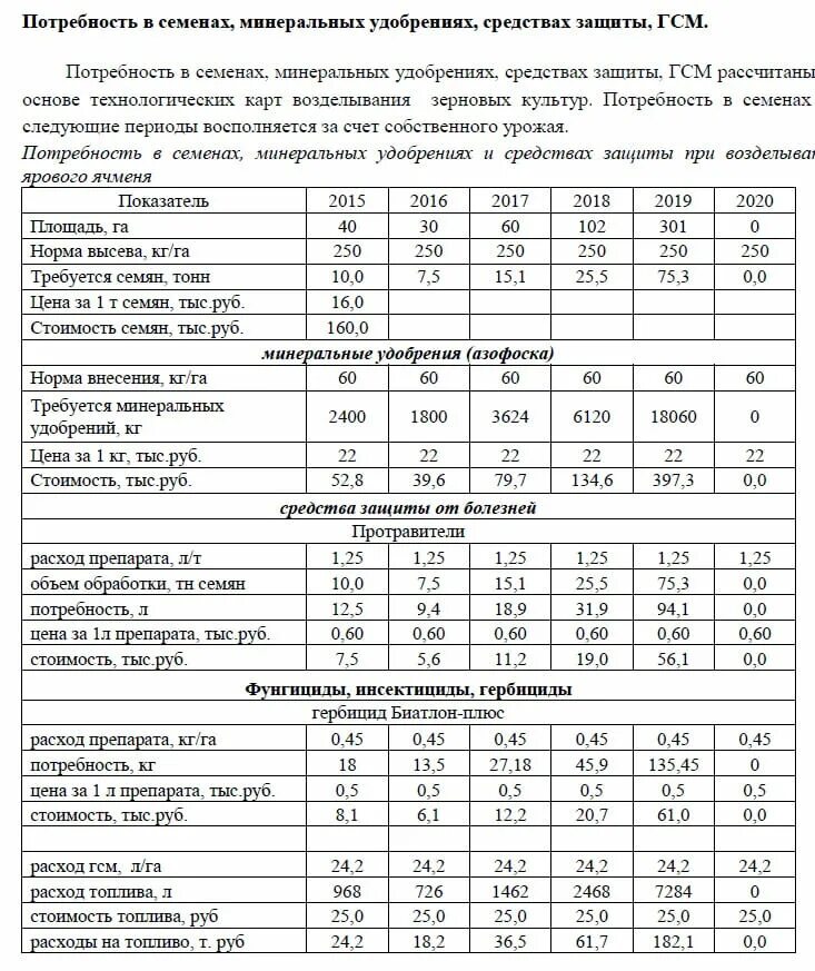 Бизнес план для социального контракта для хозяйства. Бизнес план для дойной коровы. Разведение крупного рогатого скота бизнес план. Бизнес-план на 5 коров. Образец бизнес плана КРС.