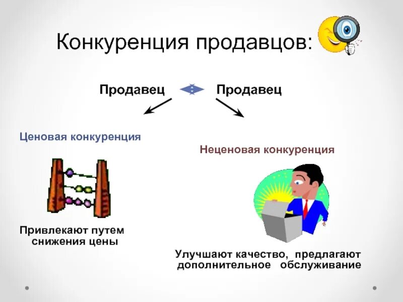 Конкуренция продавцов характеризуется. Конкуренция продавцов характеризуется