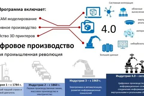Цифровой двойник устройства какие технологии