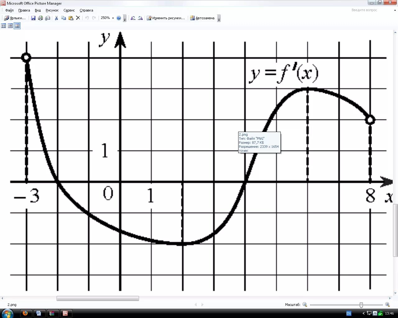 На рисунке изображён график функции f x производной функции y=3x+1. Функция FX. График с одной точкой минимума. График производной в экономике.