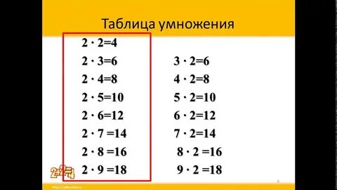 План урока умножение