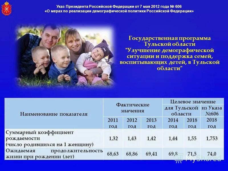 Улучшение демографической ситуации. Меры для улучшения демографической ситуации. Меры по улучшению демографической ситуации в России. Указы президента по демографии.