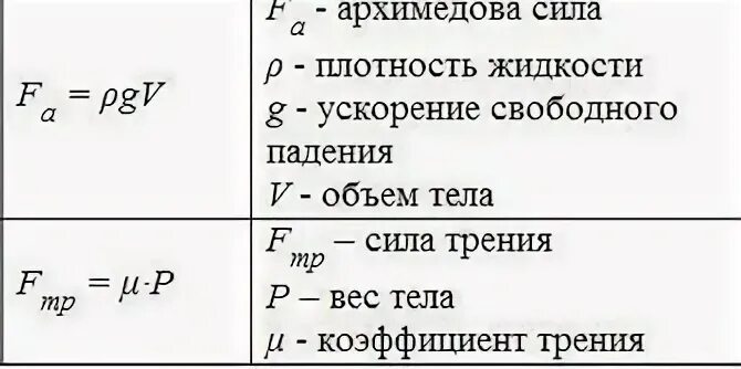 Высота через ускорение свободного. Плотность на ускорение свободного падения. Ускорение свободного падение и объём. Плотность объем ускорение свободного падения. Плотность умножить на ускорение свободного падения.