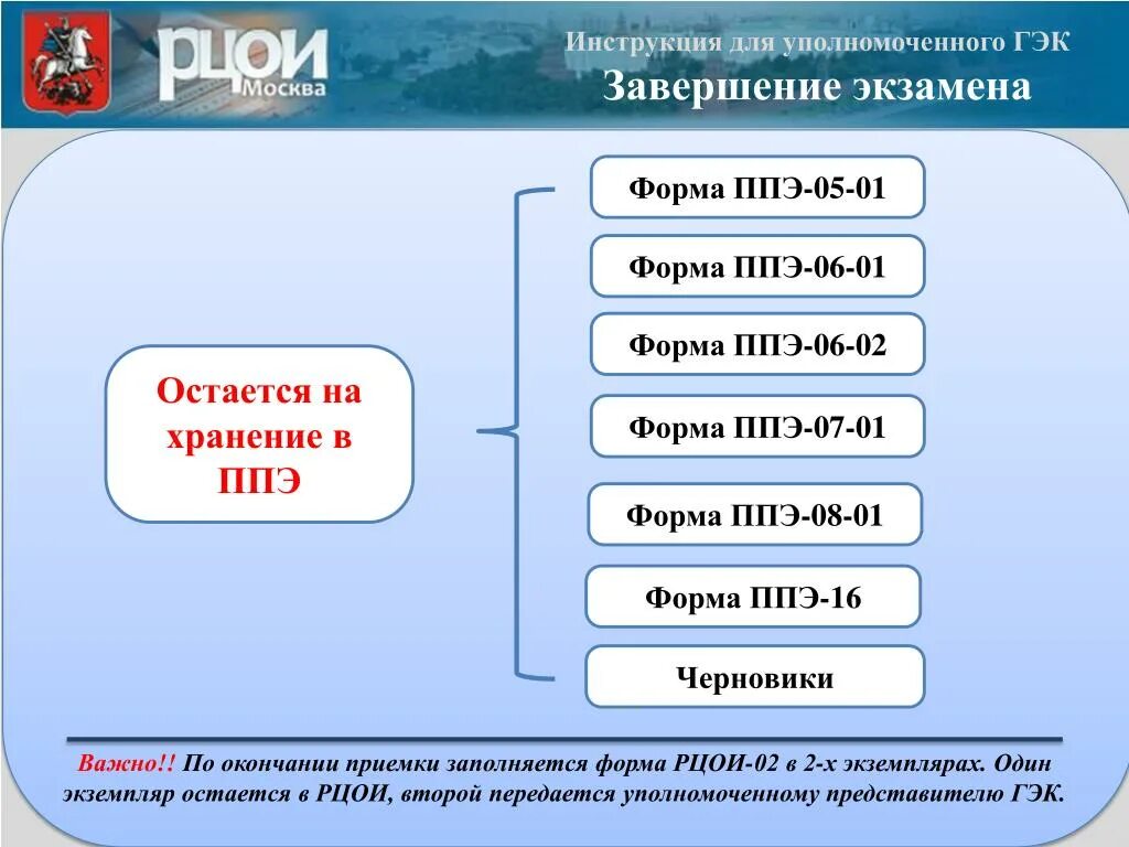 Форма ППЭ по окончании экзамена. ППЭ 01-02. Форма ППЭ 07. Форма 06-01 ППЭ.