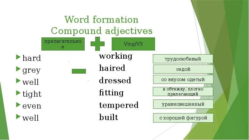 Word formation презентация. Прилагательное Word formation. Compounds в английском языке. Compound adjectives презентация. Word forming units