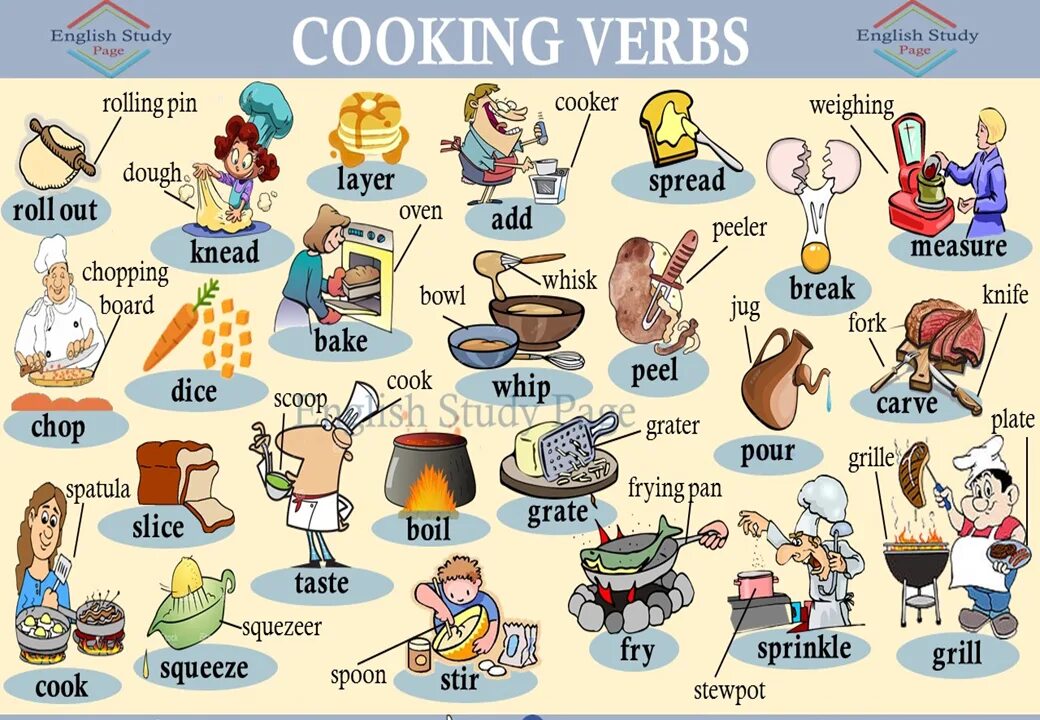 Cook текст. Cooking verbs английский. Глаголы приготовления пищи. Глаголы в приготовлении еды. Готовка еды на английском языке.