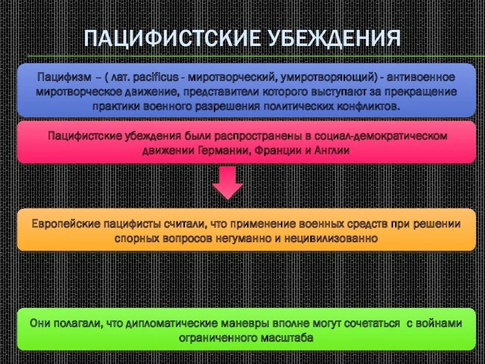 Международные отношения в XIX-начале XX века. Международные отношения на рубеже XIX – XX веков.. Международные отношения в XIX В.. Международные отношения начало 19 века.