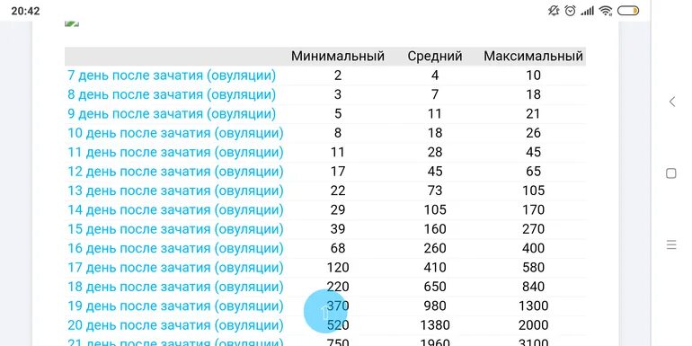 На какой день после акта происходит зачатие. По дням после овуляции. Зачатие ребенка по дням после овуляции. Зачатие по дням после овуляции ощущения. На какой день после овуляции происходит оплодотворение.