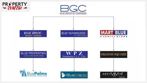 Group of companies