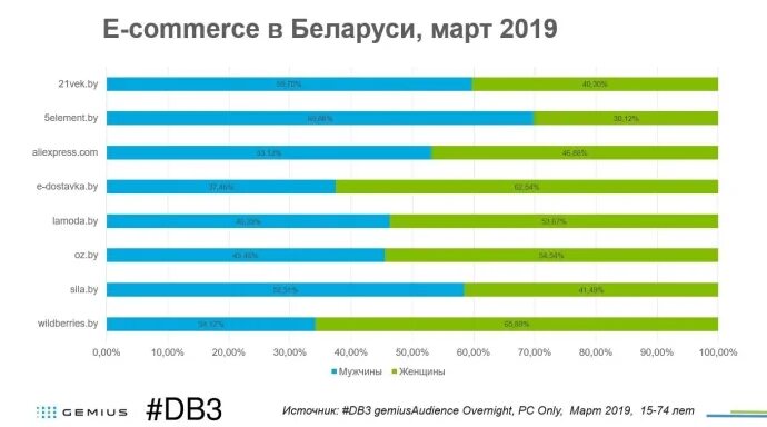 Сколько рб придет