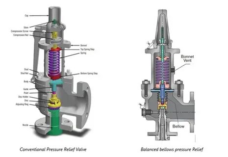 Type pressure