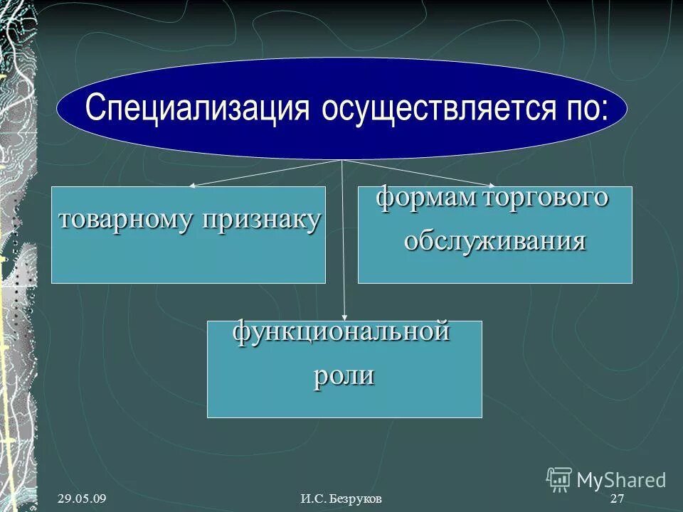 Что влияет на величину риска. Тем что осуществляется на. Предупредительный надзор где осуществляется. Этап синтеза этапы. Непроизвольная регуляция мочеиспускания.