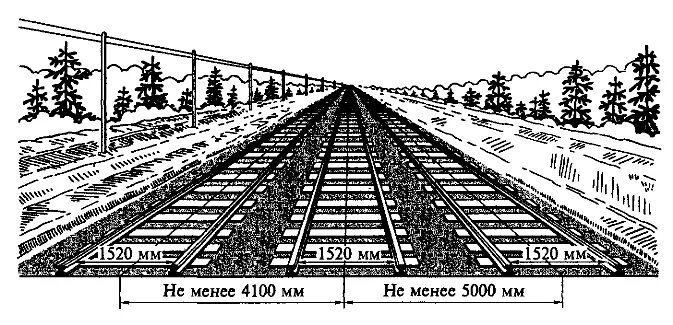 Транспорте размеры. Ширина колеи жд 1520мм. Ширина междупутья на станции с платформой. Ширина жд дороги. Ширина колеи ж д пути.