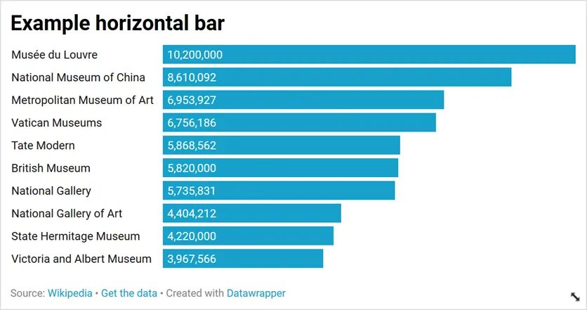 Plotly examples. Horizontal Bar Chart. Аналитика Bar horizontal. Python plotly Chart and horizontal Bar. Plotly Tip 6 positioning Axis titles in horizontal Bar Chart - plotly Bar Chart Python.