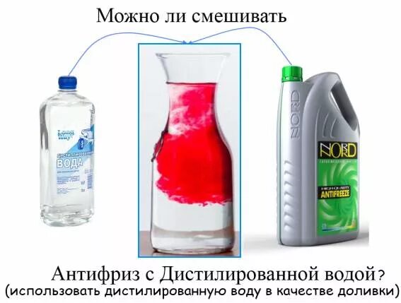 Разбавлять ли антифриз водой. Долив воды в антифриз. Смешивание антифризов. Антифриз с водой. Антифриз разбавить дистиллированной водой.