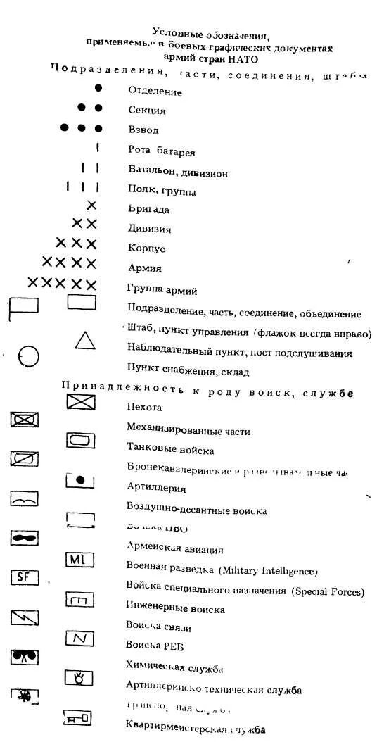 Обозначения на топографической карте расшифровка. Условные знаки военных топографических карт. Военная топография обозначения топографическая карта. Условные знаки военнатопография. Военные обозначения в россии