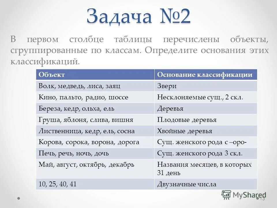 В первом столбце перечислены объекты сгруппированные по классам. Определите основание классификации. Определите основание классификации. Определите основание классификации. Классификация оснований в химии примеры.