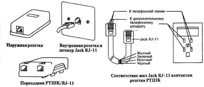 Подключение проводного телефона. Схема подключения телефонной розетки к линии 2 жилы. Телефонная розетка RJ-11 схема подключения. Схема подключения телефонной розетки розетки РТШК-4. Телефонная розетка rj11 схема.