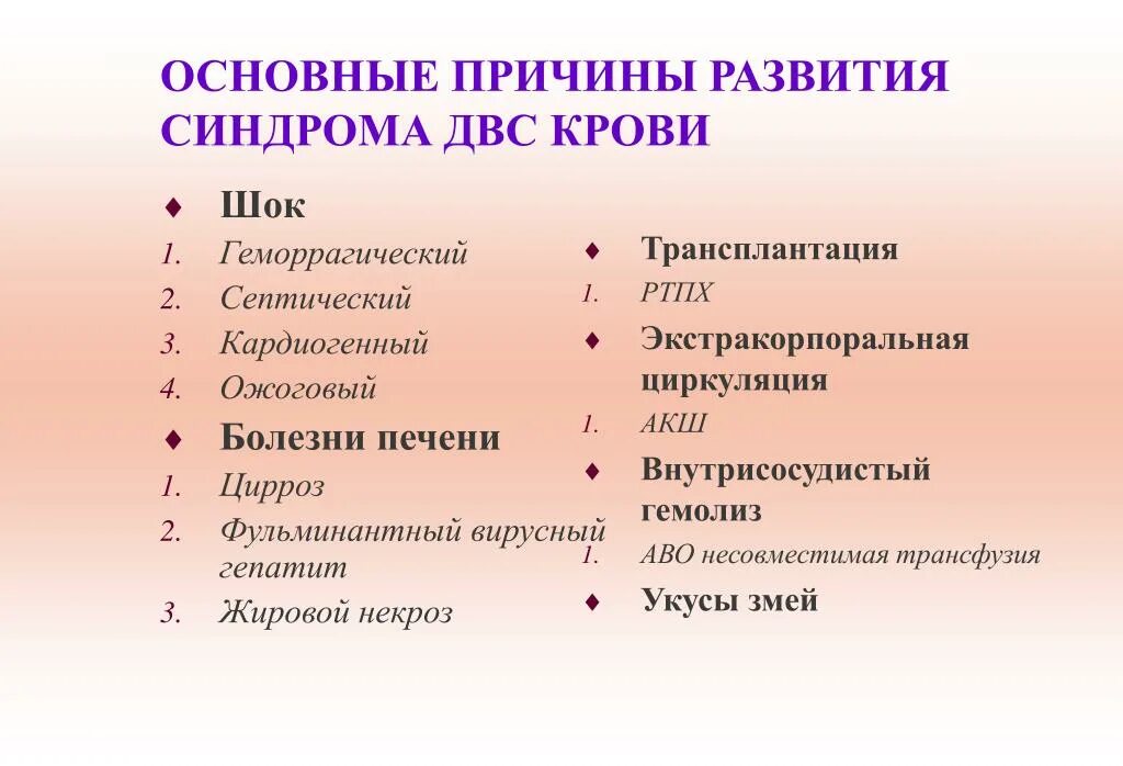 Развития двс синдрома. ДВС синдром причины. Причины острого и хронического ДВС синдрома. Причины развития ДВС. Основные причины ДВС синдрома.