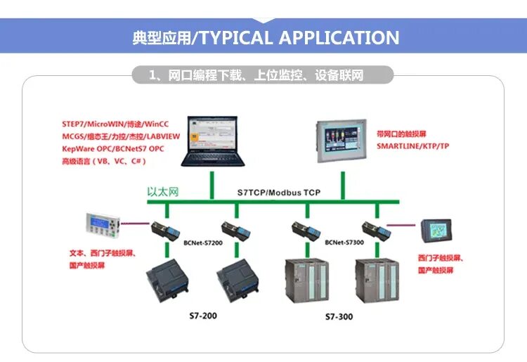Модуль modbus ethernet. Siemens s7 1500 profibus tcp. преобразователь mpi в ethernet siemens. модуль шлюз profibus. modbus адаптер mac 301 чертеж.