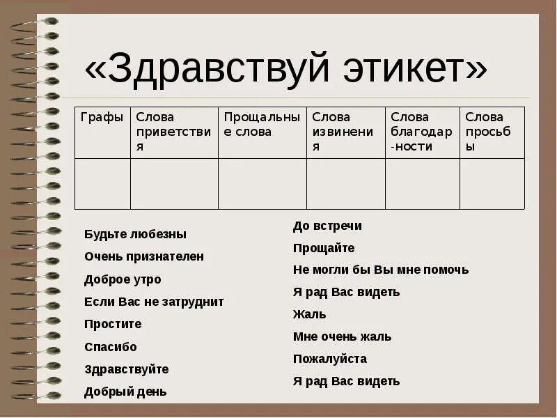 Этикет в гостях. Вопросы про этикет с ответами. Презентация в гостях у этикета.