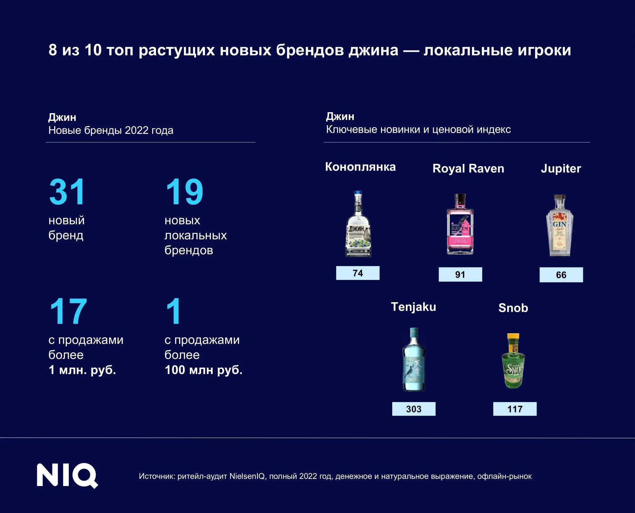 Российские алкогольные бренды. Тенденции алкоголизма. Тренды 2023 года в товарах. Большинство производителей телефонов в мире останавливают свой