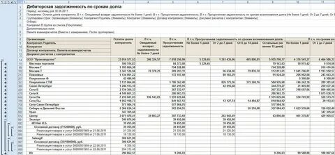 Сроки по состоянию на дату