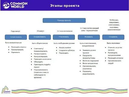 Участники проекта успех