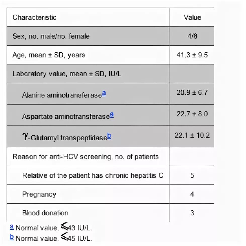 Анти HCV. Anti HCV отрицательный. Расшифровать анализы Anti-HCV. Расшифровка антi -Hdv отрицательный. Anti hcv core