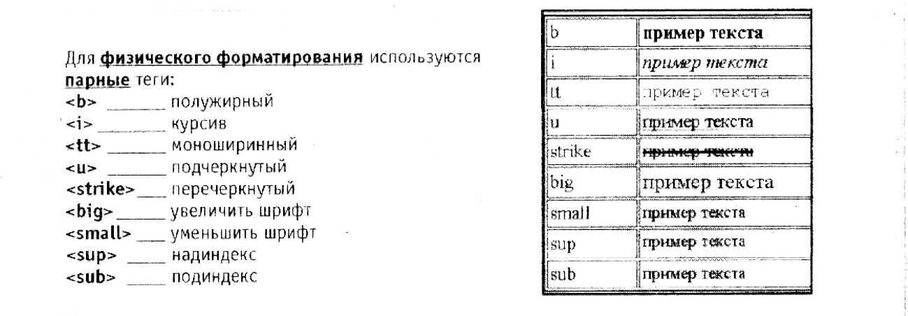 Тег жирный текст. Теги форматирования текста. Теги форматирования текста html. Html Теги форматирования текста с примерами. Основные Теги для форматирования текста.