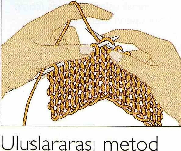 Как правильно держать крючок. Положение нити при вязании спицами. Набор петель на пальцах. Правильная постановка рук при вязании спицами. Способы держания спиц при вязании.