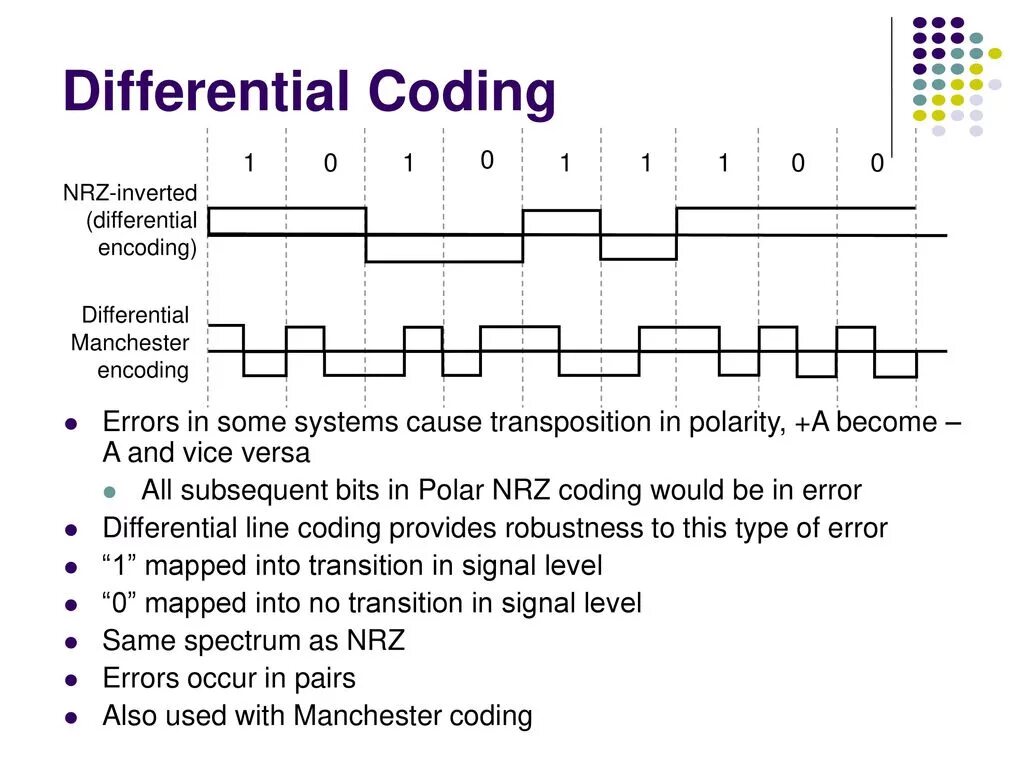 Дифференциальный Манчестерский код. Дифференциальное манчестерское кодирование. NRZ код. Метод кодирования NRZ.