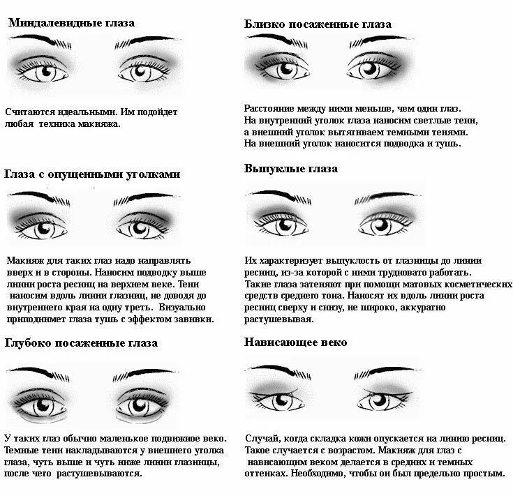 Как узнать какие глаза. Схема форма глаз для наращивания. Щелевидная форма глаз схема. Коррекция формы глаз с помощью макияжа.