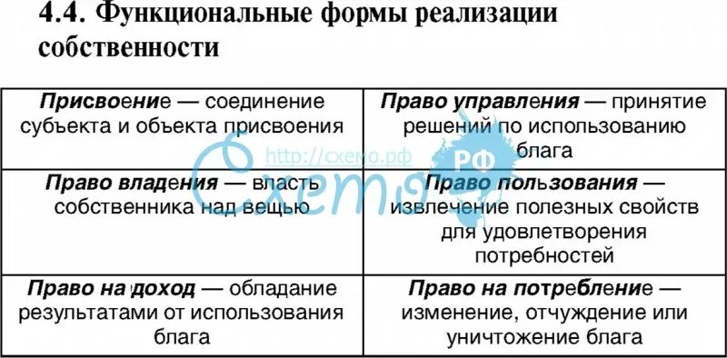 Формы реализации собственности. Экономические формы реализации собственности. Правовые формы реализации собственности. Формы реализации отношений собственности.