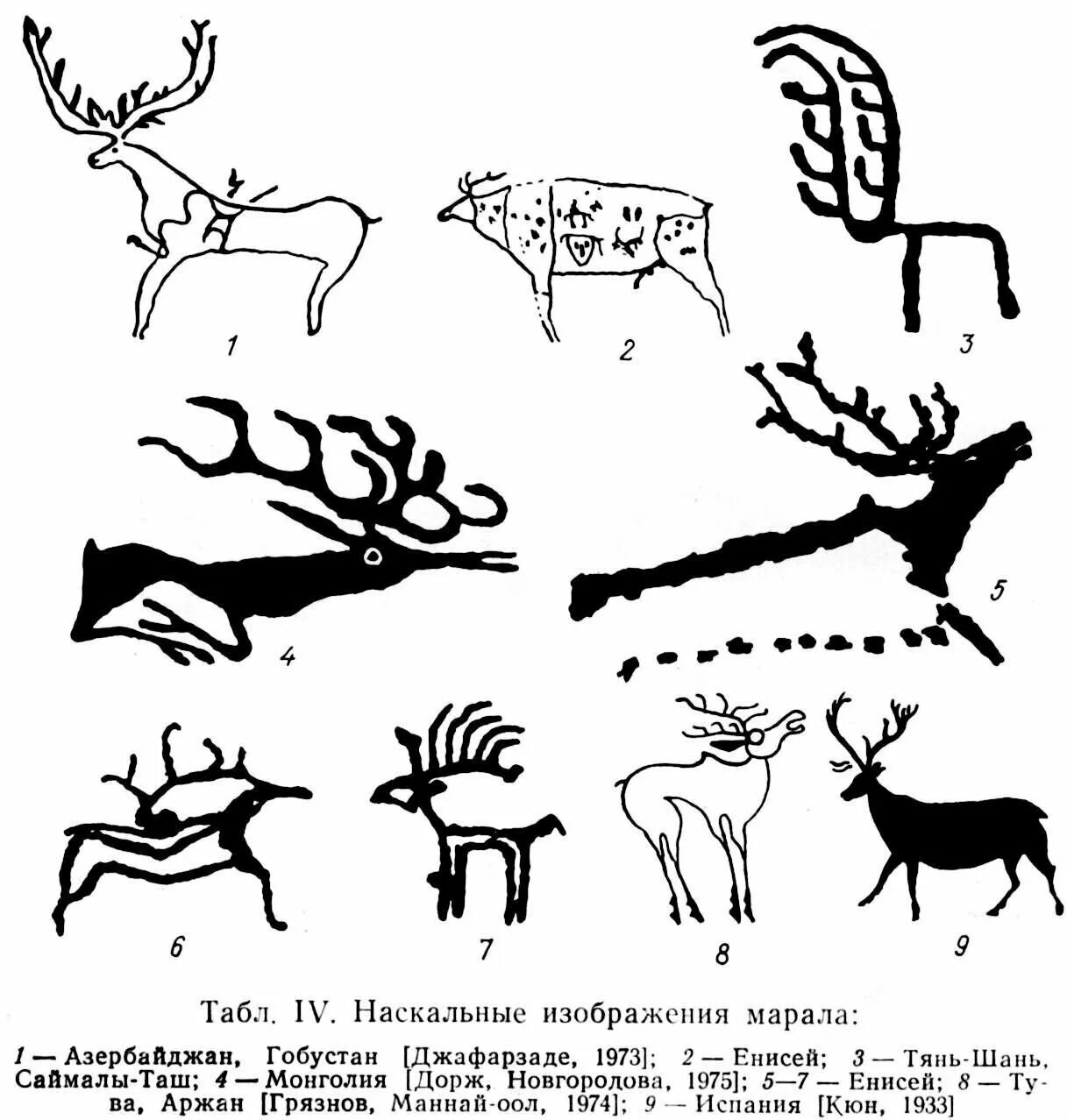 Первобытный знак. Олень наскальный древний Алтай. Петроглиф олень Хакасия. Древние петроглифы горный Алтай. Наскальные рисунки Алтай петроглифы.