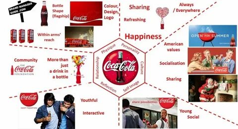 Always share