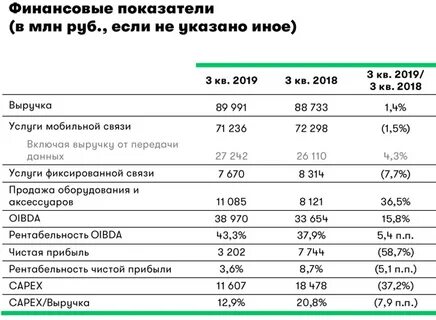 Финансовая отчетность 2022