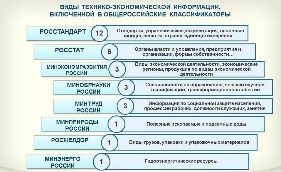 Классификатор код строительного ресурса. Классификатор код строительного ресурса
