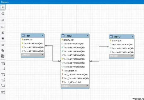 Схема данных sql