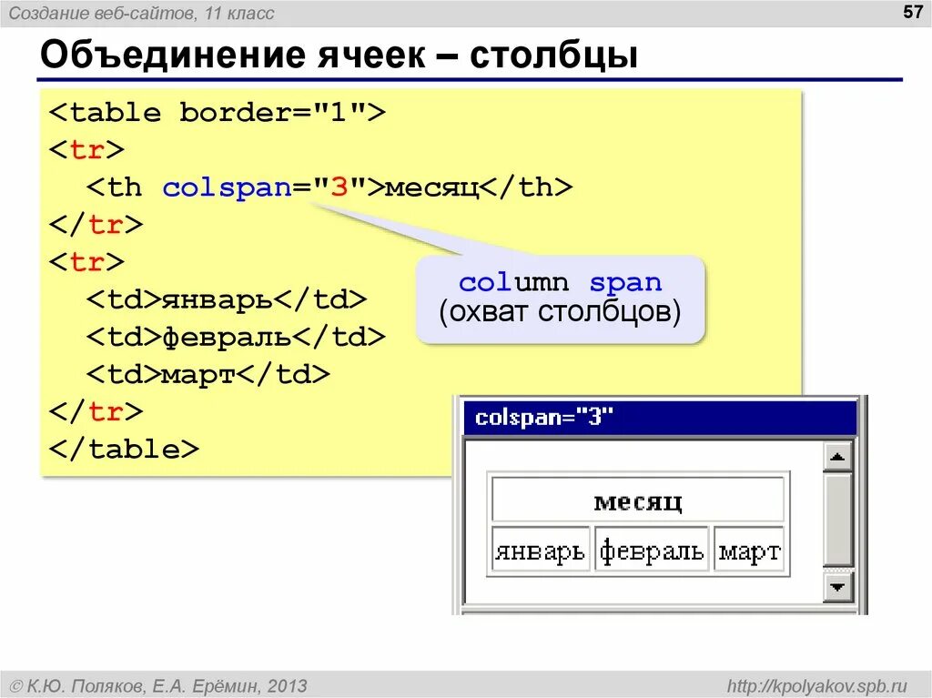 Тег ячейки таблицы. Объединение ячеек в html. Html объединение ячеек таблицы. Объединение Столбцов в html. Создать веб сайт.