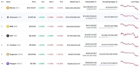 Биткоин новости