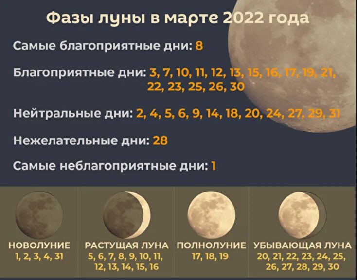 Убывающая луна в марте апреле 2024г. Благоприятные дни 2022 года. Лунный календарь на март 2022. Посевной календарь на март 2022 года. Календарь 2022 Луны лунный.