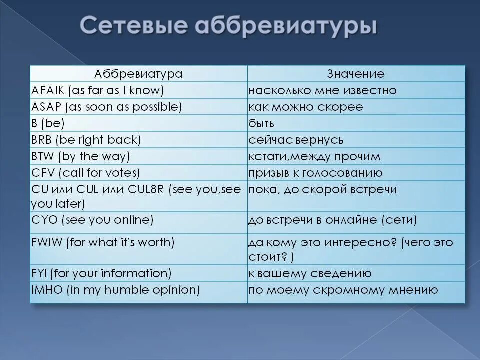 Русские аббревиатуры. Современные аббревиатуры. Сокращение названий. Простые аббревиатуры.