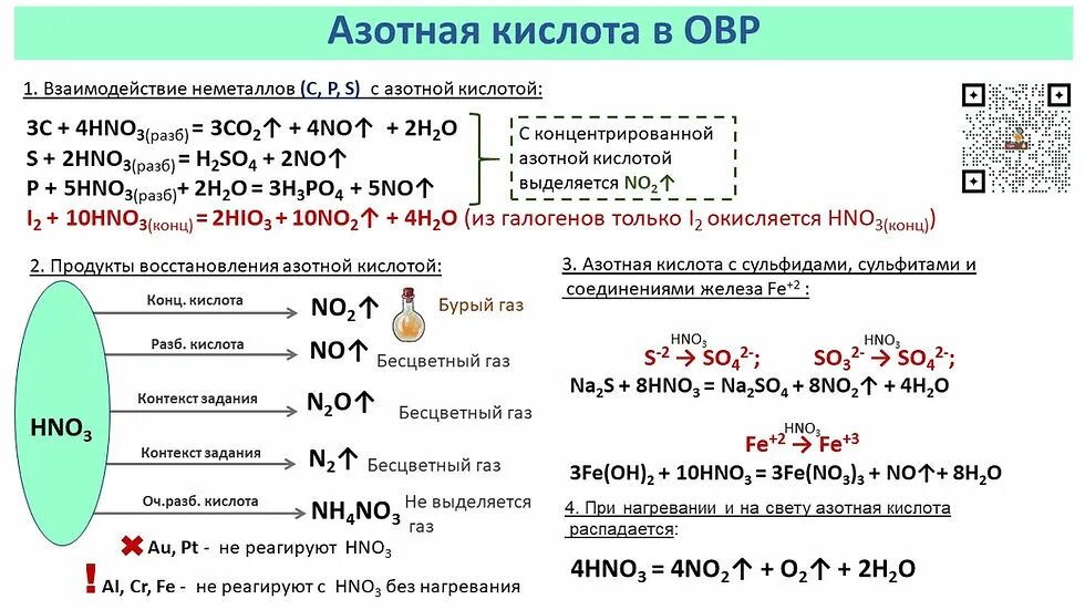 Окислительно восстановительные реакции натрий и магний. Химические свойства азотной кислоты схема. Химические реакции разбавленной азотной кислоты. Продукты взаимодействия металлов с азотной и серной кислотами. Взаимодействие концентрированной азотной кислоты с металлами.