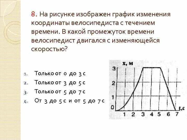 Модуль изменения координаты. На рисунке изображены графики изменения энергии с течением времени. На рисунке 132 приведен график зависимости скорости велосипедиста. Мера изменения координаты.