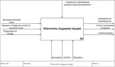 Согласно тз