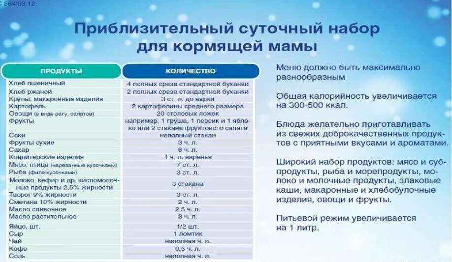 Запор при гв у грудничка. Питание кормящей матери. Продукты вызывающие запор у новорожденных при грудном вскармливании. Диета матери при грудном вскармливании при запорах ребенка. Колики что есть маме