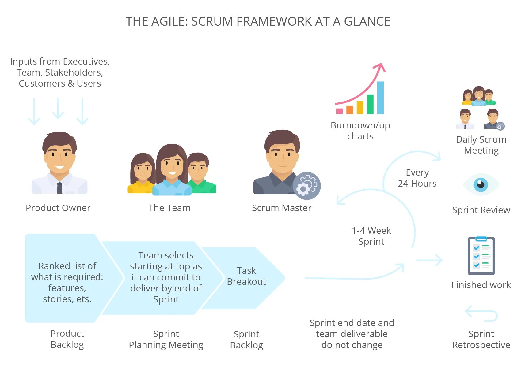 Scrum ретроспектива. Ретроспектива в agile. what is scrum and agile. сценарии ретроспективы scrum. фреймворки аджайл.